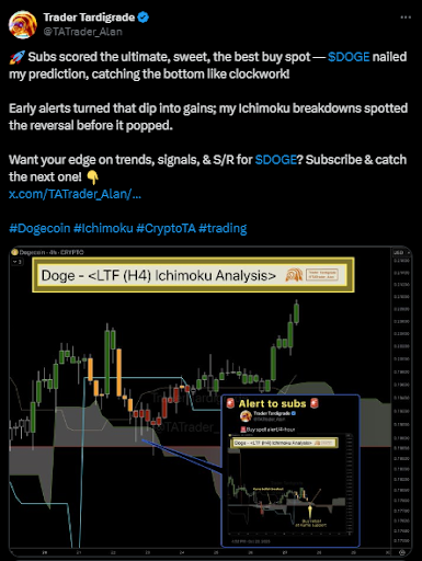 随着鲸鱼的积累和图表的看涨,狗狗币价格能否突破0.22美元?