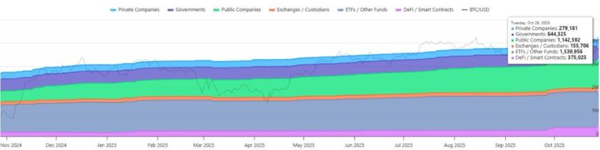 法国提议的比特币储备计划或使巴黎成为欧盟领先的加密货币中心