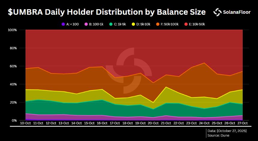 Solana ICO 新篇章:MetaDAO 和 Metaplex 引领代币发行革新