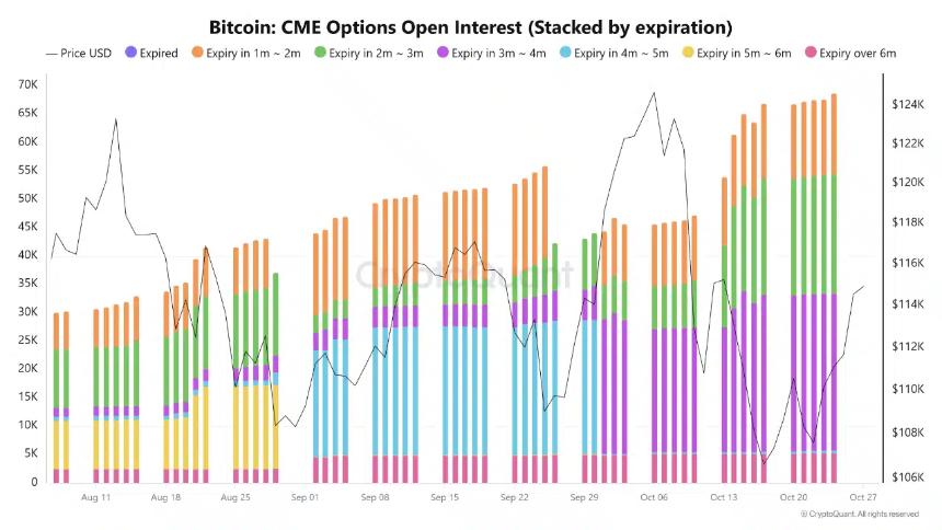比特币一年内维持在10万美元以上：BTC的平静会成为新常态吗？