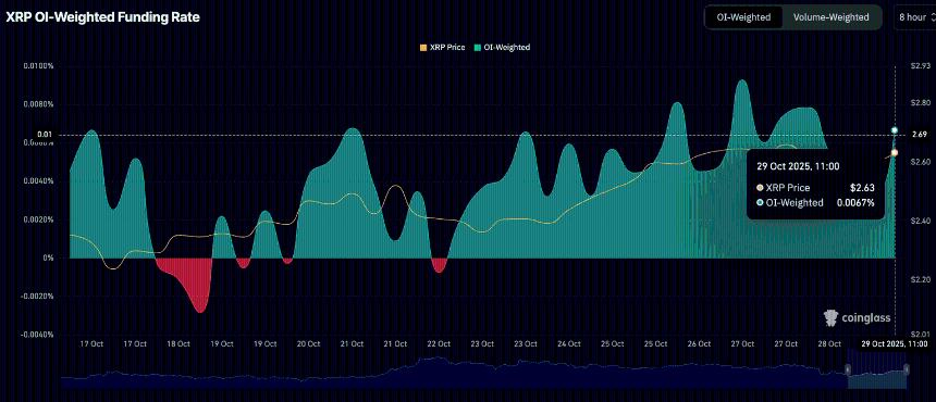 美联储利率决议前夕：比特币、以太坊与瑞波币跌幅收窄，市场情绪趋于乐观