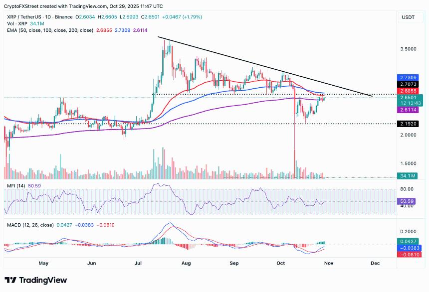 美联储利率决议前夕：比特币、以太坊与瑞波币跌幅收窄，市场情绪趋于乐观