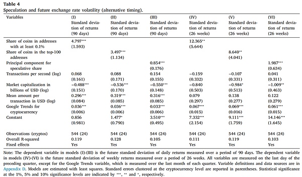 加密货币的乘数