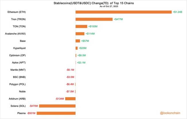 资本转向以太坊——币安36亿美元资金流向揭示了押注方向