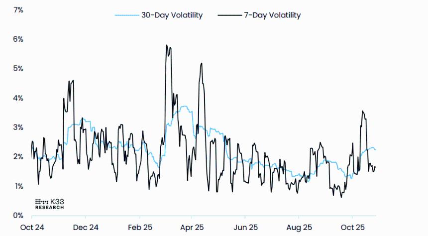 比特币价格预测：交易员密切关注美联储利率决议和大型科技公司财报，BTC价格稳定在113,000美元附近。