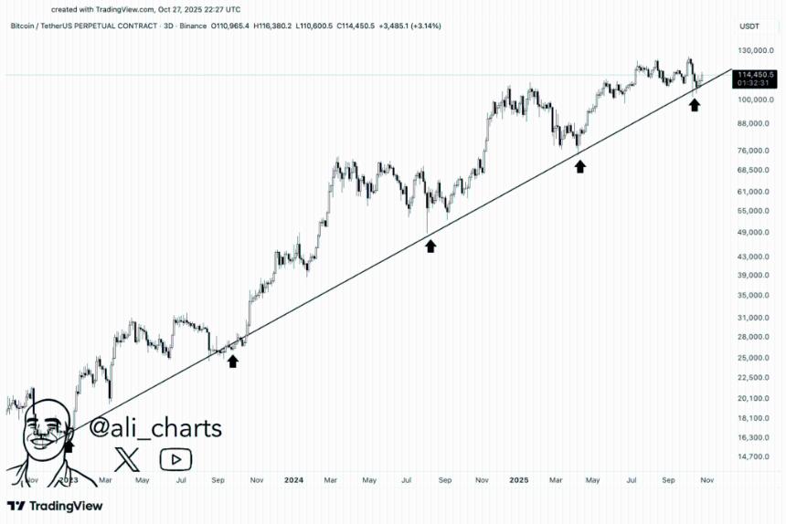  比特币价格下滑，但如果支撑位维持，分析师仍看涨 