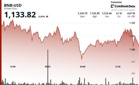 IMOV - Upcoming Partnership