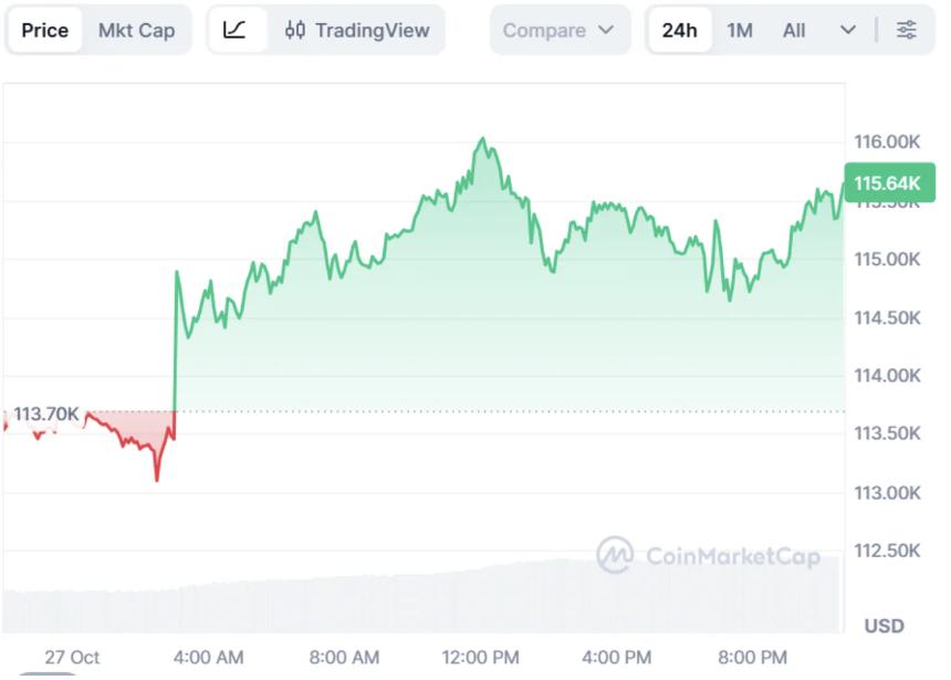 比特币价格预测:谨慎还是乐观?投资者将目光转向 BullZilla 的最佳加密货币预售,以期获得短期收益。