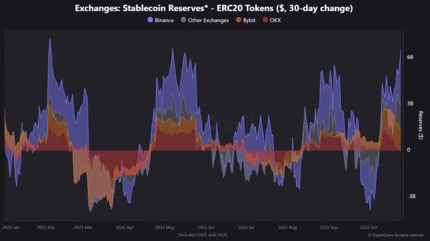 资本转向以太坊——币安36亿美元资金流向揭示了押注方向