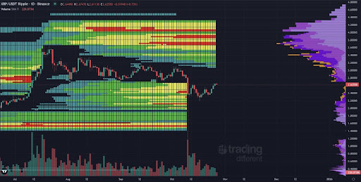 这就是为什么尽管XRP价格暴跌50%,但仍然没有下跌