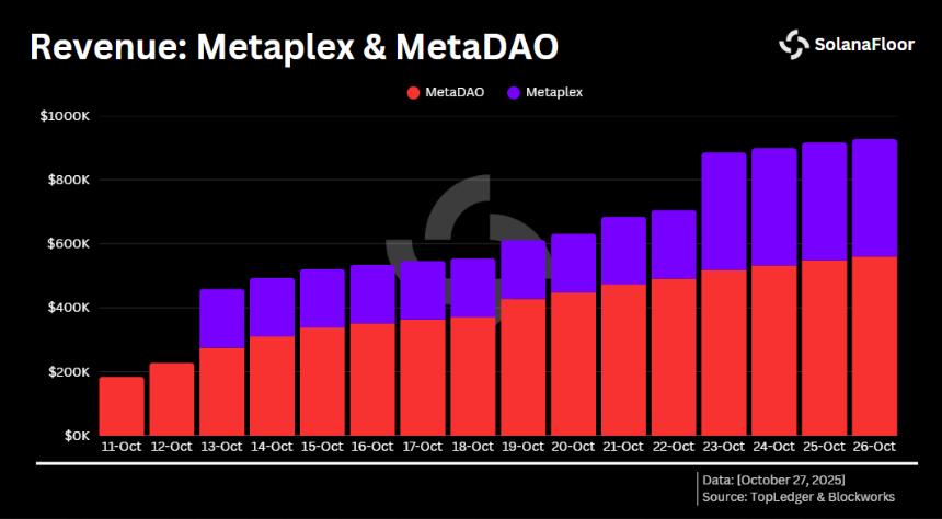 Solana ICO 新篇章:MetaDAO 和 Metaplex 引领代币发行革新