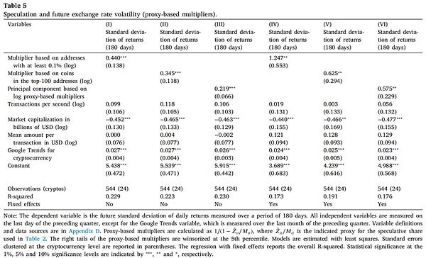 加密货币的乘数