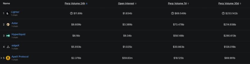  随着交易量达到 3 万亿美元，Aster 加密货币开始回购 