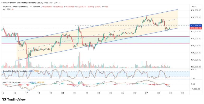 美联储FOMC决议即将公布，比特币价格能否迎来新一轮大涨？