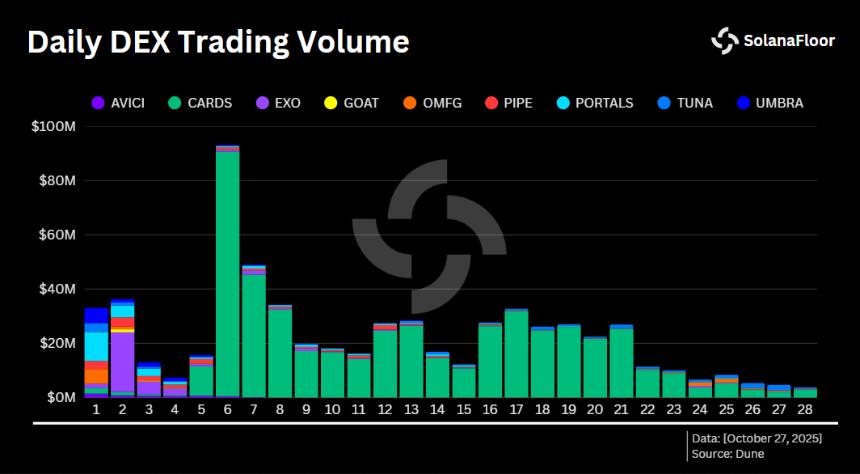Solana ICO 新篇章:MetaDAO 和 Metaplex 引领代币发行革新