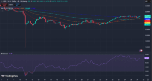 XRP价格在抛售信号中遭遇阻力：多头还能冲击3美元吗？