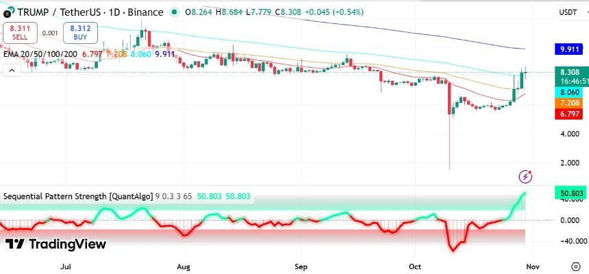 特朗普人气飙升——模因币暴涨背后的两大驱动因素分析