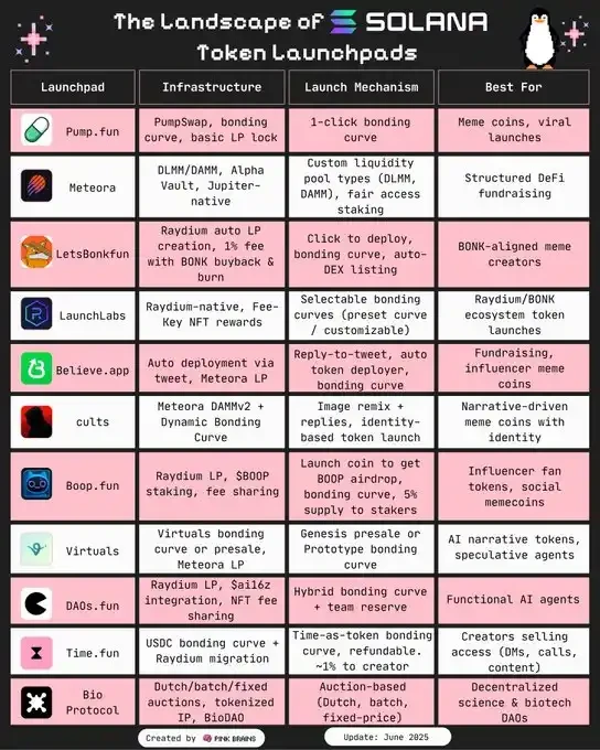 降息周期下的加密新浪潮:11大核心赛道与资本布局逻辑