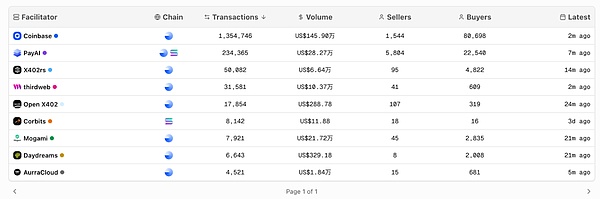 x402 除了炒 Meme 还能关注哪些项目?