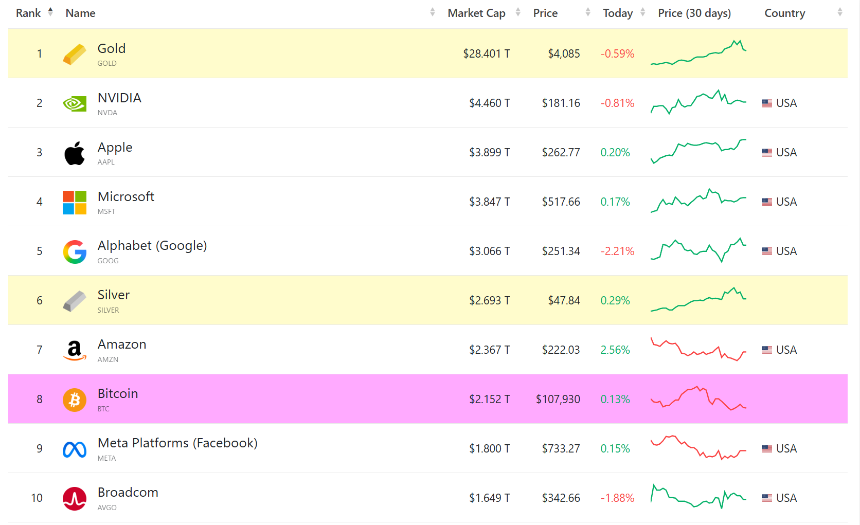 从去信任的BTC，到代币化的黄金，谁才是真正的「数字黄金」？