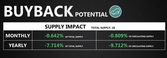 Solana生态回购全景:9大项目机制解析与市场影响
