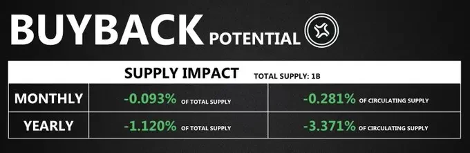 Solana生态回购全景:9大项目机制解析与市场影响