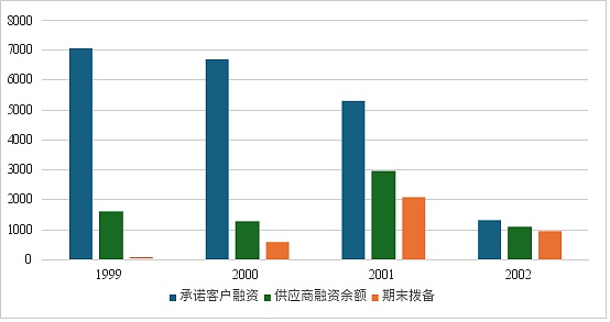 从25年前的那场危机看当前AI领域泡沫风险