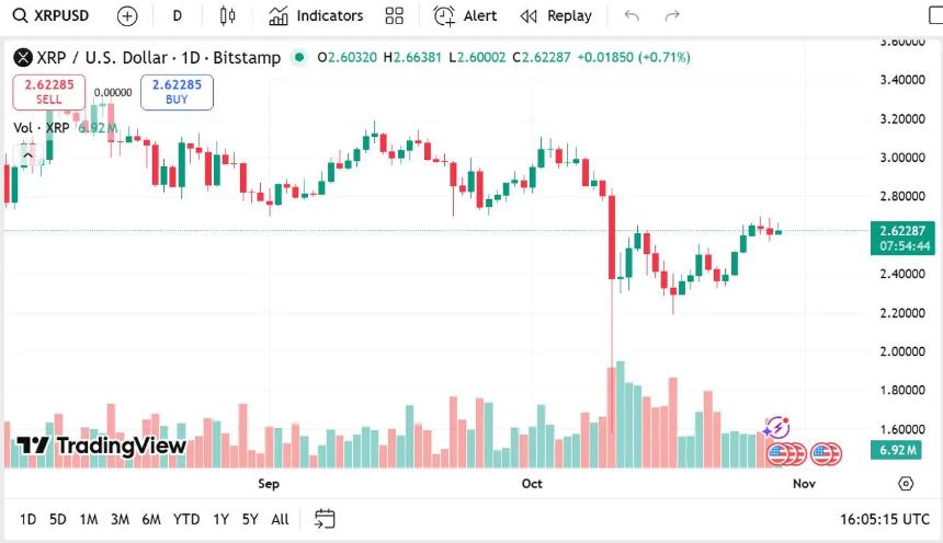 本周最具潜力的山寨币：XRP、Remittix 和 Solana 或将迎来爆发式增长