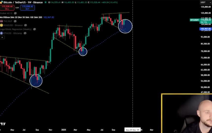 分析师称,狗狗币的牛市窗口将于11月开启。