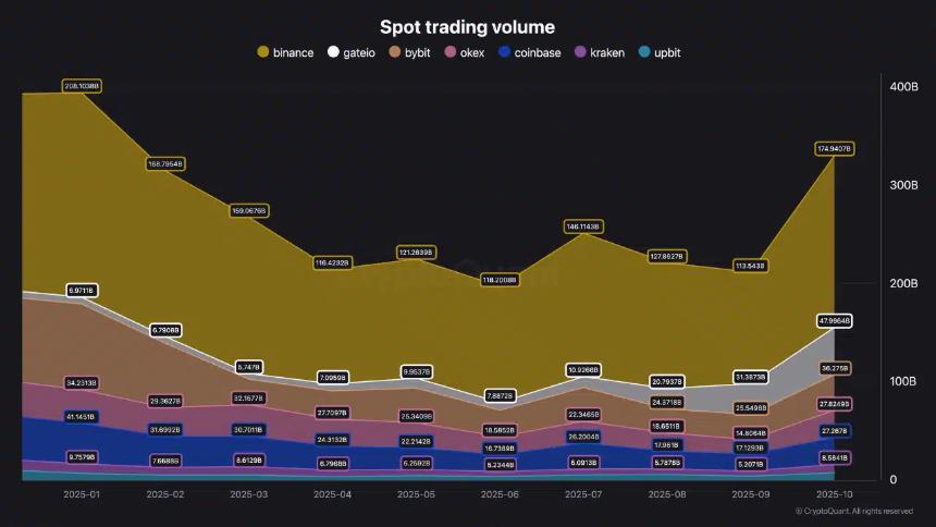 比特币价格24小时下跌3%：投资者如何应对？