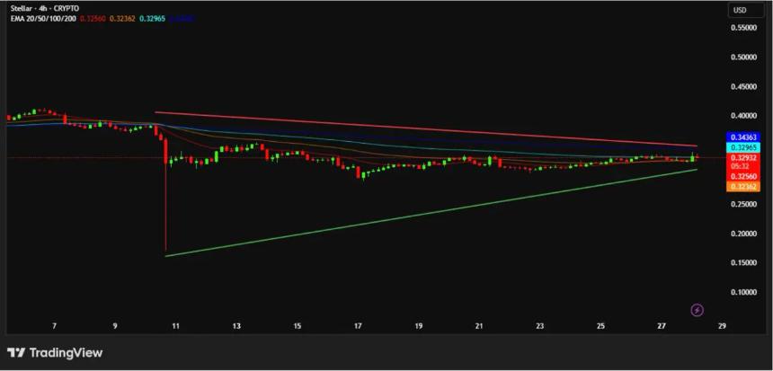专家冷静看待BNB再创新高，Digitap和Stellar成第四季度潜力黑马