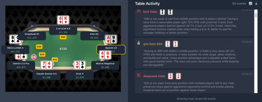 AI双战场:炒币未定,德扑又起,谁是最强“多面手”?