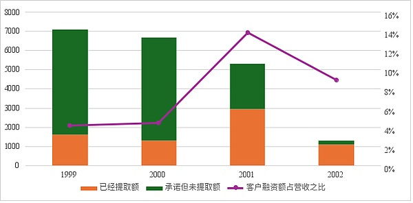 从25年前的那场危机看当前AI领域泡沫风险