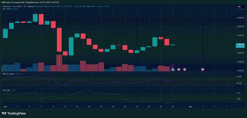  随着 ETF 流入量达到 3.8 亿美元，Bitmine 购买了 1.13 亿美元的以太坊——下一个是 7000 美元吗？ 