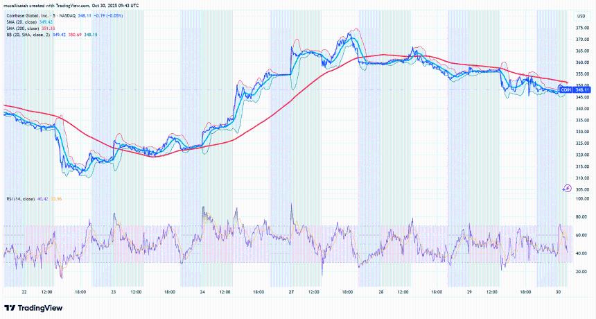 Coinbase财报电话会议：Base Chain或将迎来新代币，华尔街密切关注