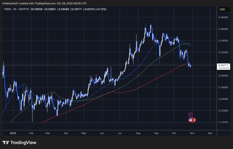 波场活跃地址飙升至620万,链上数据揭示看涨背离信号
