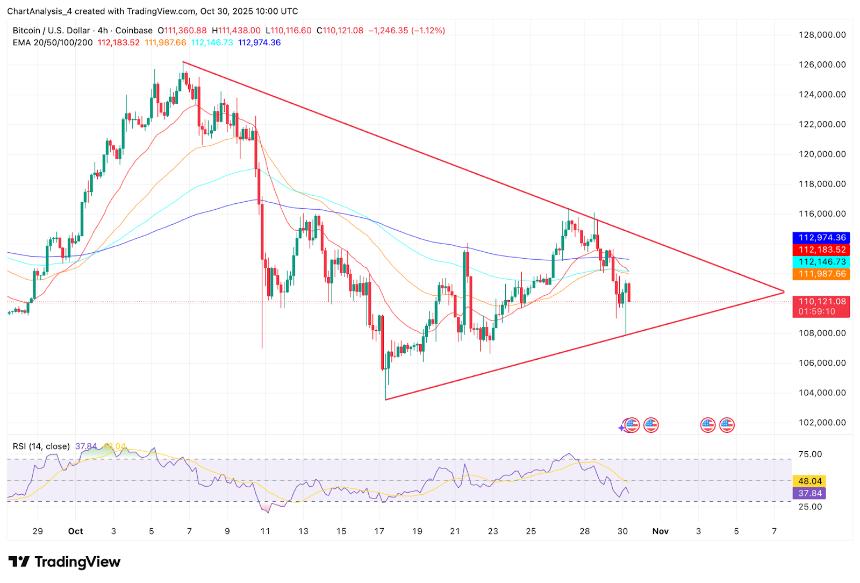  比特币价格预测：分析师警告称，贝莱德抛售20亿美元比特币或将导致更深层次的回调 