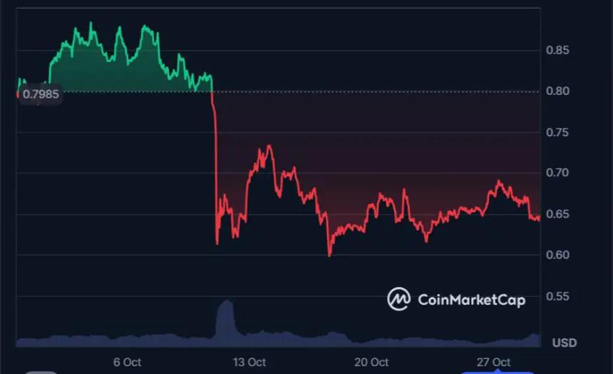 以太坊隐藏瑰宝Layer Brett:速度、热度与实用性全面超越Cardano?
