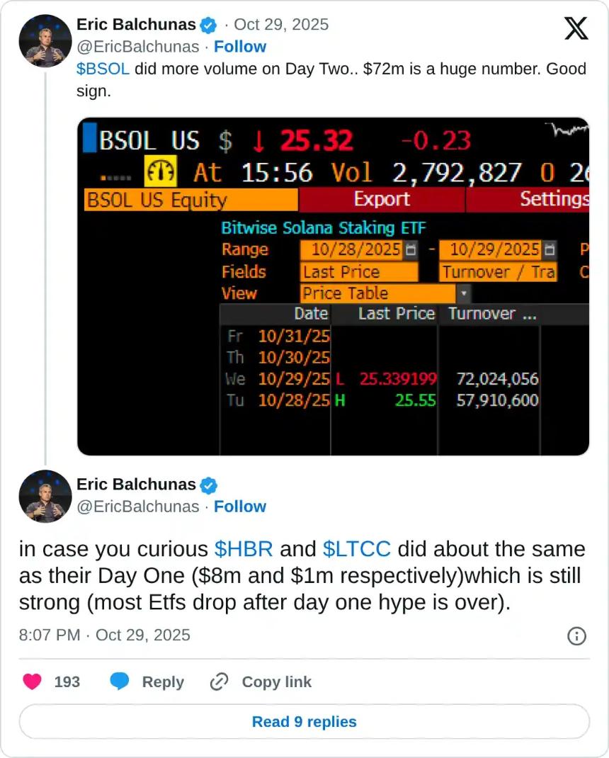 Hedera价格预测：HBAR在ETF上市与链上活动激增后持续上涨