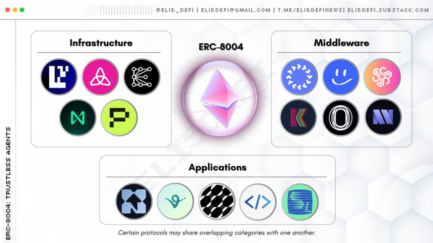 x402最佳搭档,ERC-8004如何解决AI代理信任难题?
