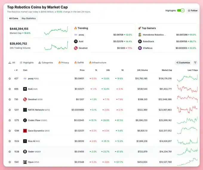 降息周期下的加密新浪潮:11大核心赛道与资本布局逻辑