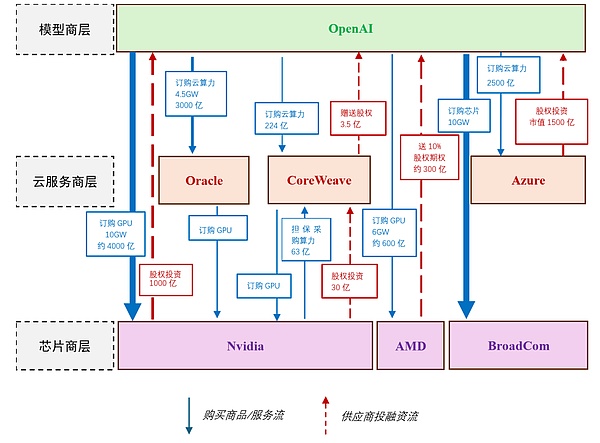 从25年前的那场危机看当前AI领域泡沫风险