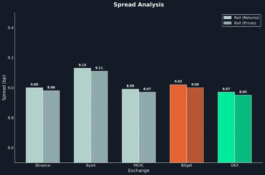 Bitget机构交易量突破230亿美元，Nansen报告揭示其流动性优势与市场主导地位