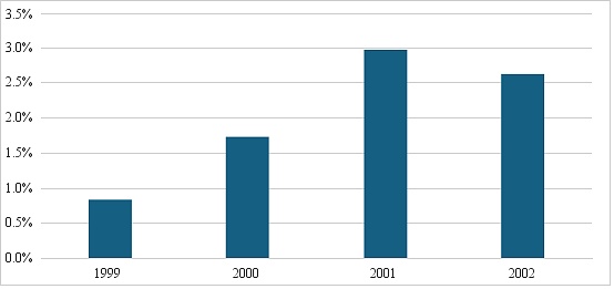 从25年前的那场危机看当前AI领域泡沫风险