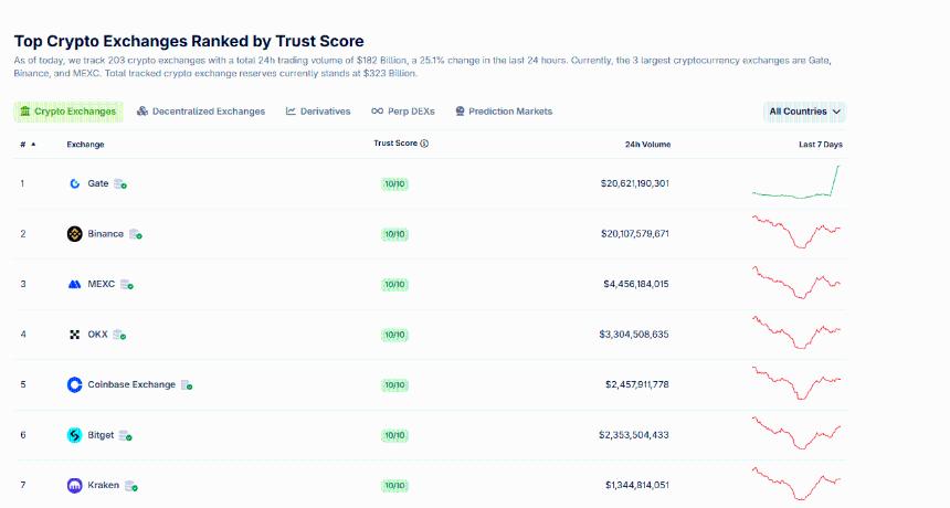 Coinbase COIN收益报告：有哪些值得期待？Circle能否拯救COIN？