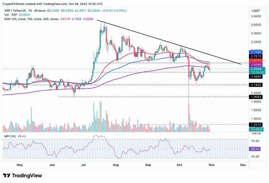  今日加密货币：特朗普与习近平会晤后，比特币、以太坊和瑞波币反弹 