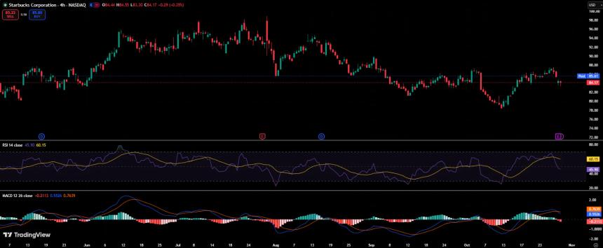 星巴克股票:第四季度客流量趋于稳定,但利润受损