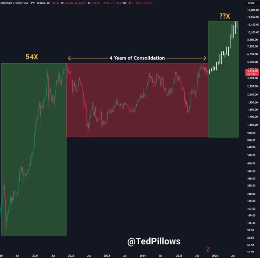 以太坊价格相对于比特币折价 42%,这为什么重要?