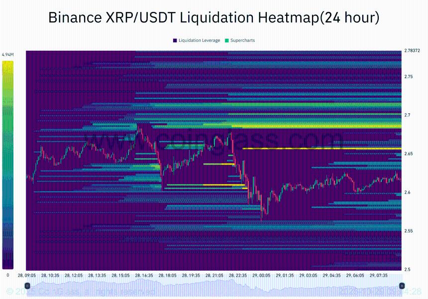XRP再次发出“卖出”信号：若历史重演，市场或将迎来调整