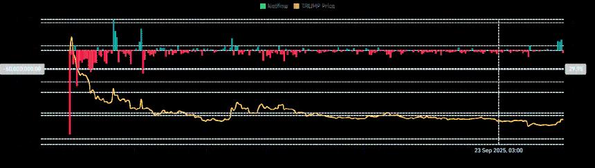 特朗普人气飙升——模因币暴涨背后的两大驱动因素分析